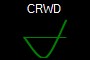 CRWD